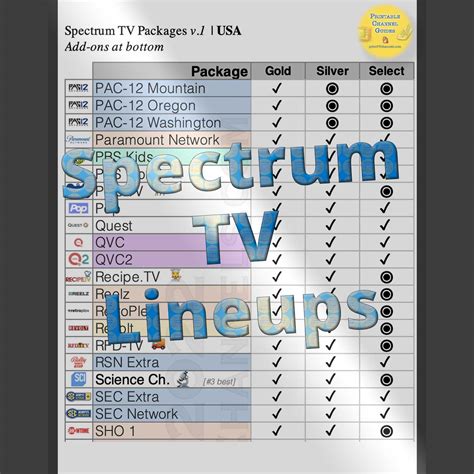 Spectrum TV Select Signature Channel Lineup 